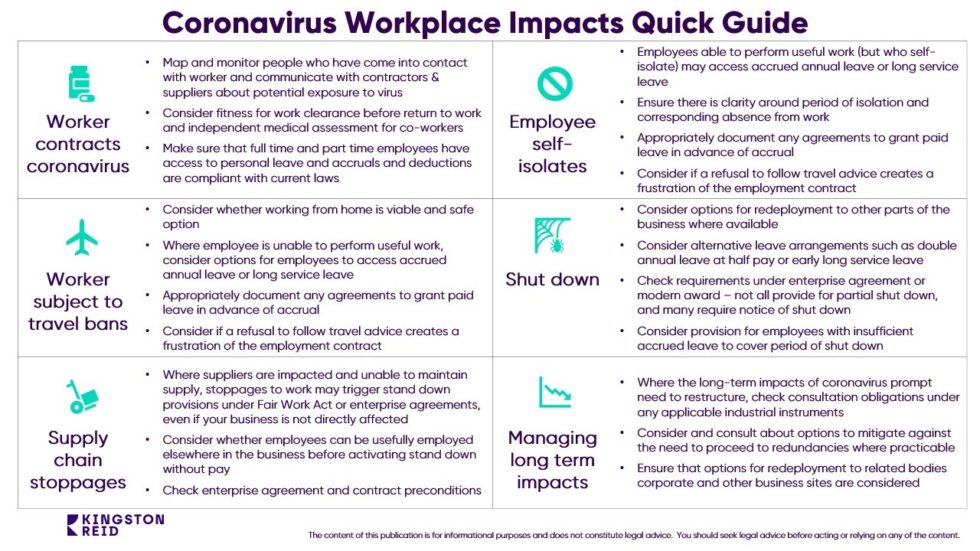 Does your Business Have a Pandemic Plan? - Kingston Reid