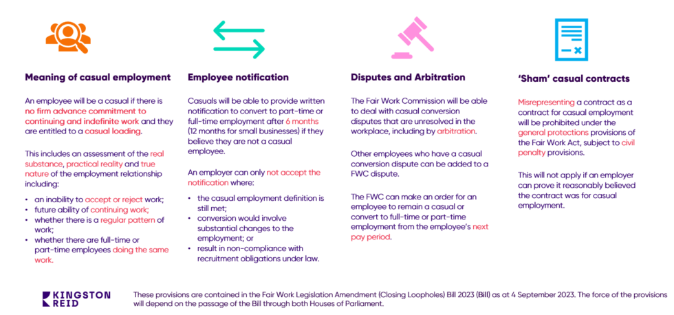 Back To The Future Proposed Changes To Casual Employment Kingston Reid   Proposed Casual Employment Changes 2 980x458 